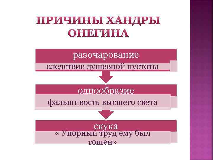 разочарование следствие душевной пустоты однообразие фальшивость высшего света скука « Упорный труд ему был