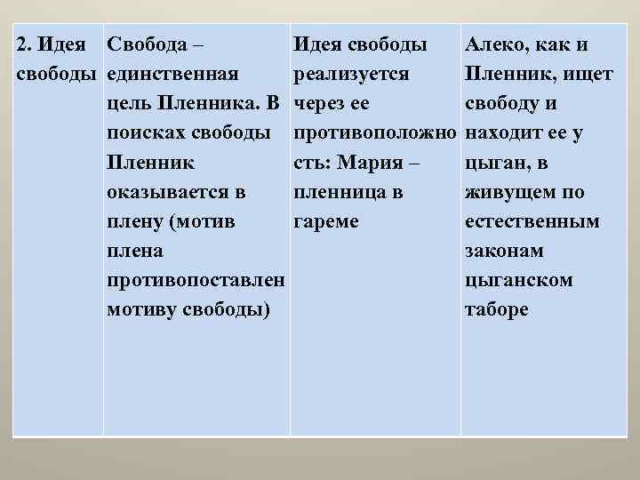 2. Идея Свобода – Идея свободы единственная реализуется цель Пленника. В через ее поисках