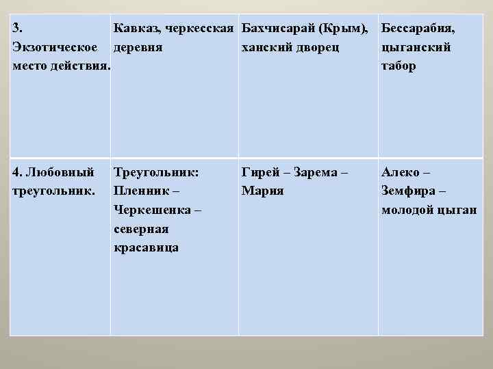 3. Кавказ, черкесская Бахчисарай (Крым), Бессарабия, Экзотическое деревня ханский дворец цыганский место действия. табор