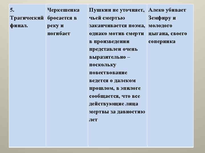 5. Черкешенка Трагический бросается в финал. реку и погибает Пушкин не уточняет, чьей смертью