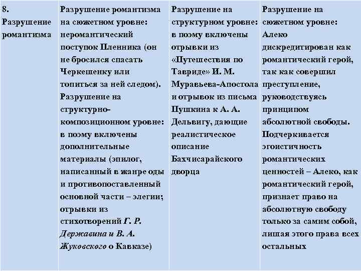 8. Разрушение романтизма Разрушение на сюжетном уровне: структурном уровне: сюжетном уровне: романтизма неромантический в