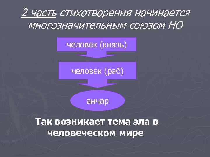 2 часть стихотворения начинается многозначительным союзом НО человек (князь) человек (раб) анчар Так возникает