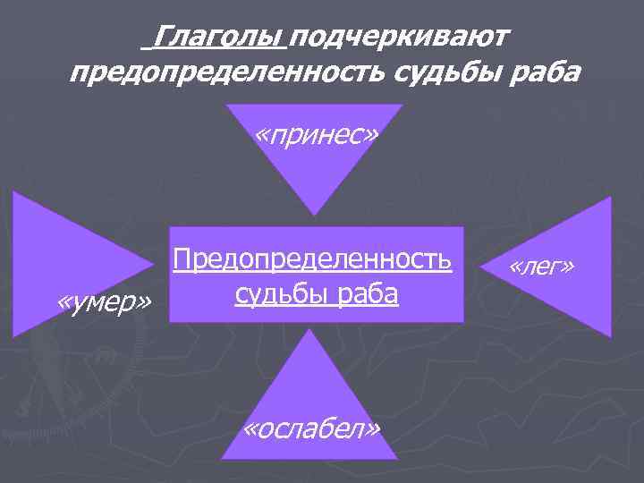Глаголы подчеркивают предопределенность судьбы раба «принес» Предопределенность судьбы раба «умер» «ослабел» «лег» 