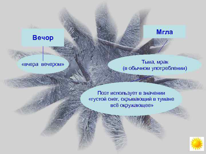 Вечор «вчера вечером» Мгла Тьма, мрак (в обычном употреблении) Поэт использует в значении «густой