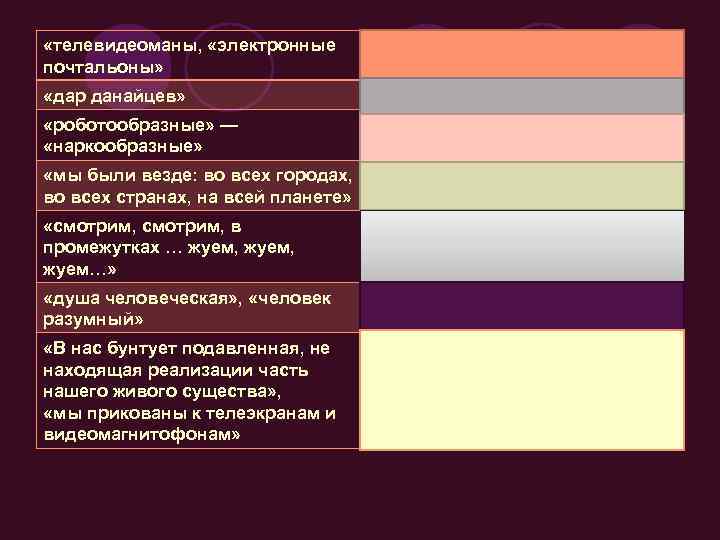  «телевидеоманы, «электронные почтальоны» Контекстные синонимы «дар данайцев» Фразеологизм «роботообразные» — «наркообразные» Контекстные антонимы,