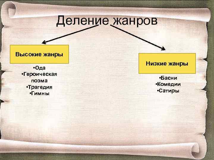 Деление жанров Высокие жанры • Ода • Героическая поэма • Трагедия • Гимны Низкие