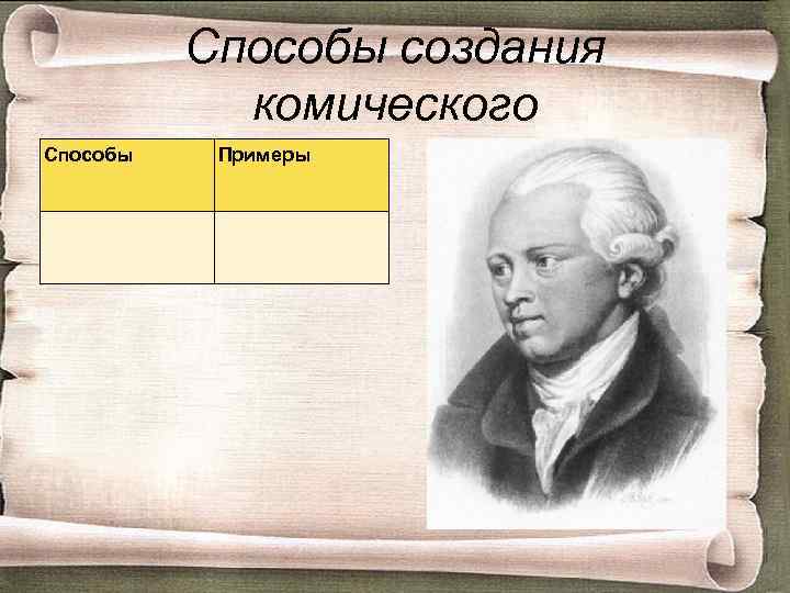 Способы создания комического Способы Примеры 