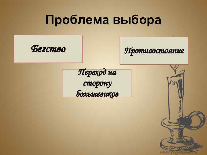 Проблема выбора Бегство Противостояние Переход на сторону большевиков 