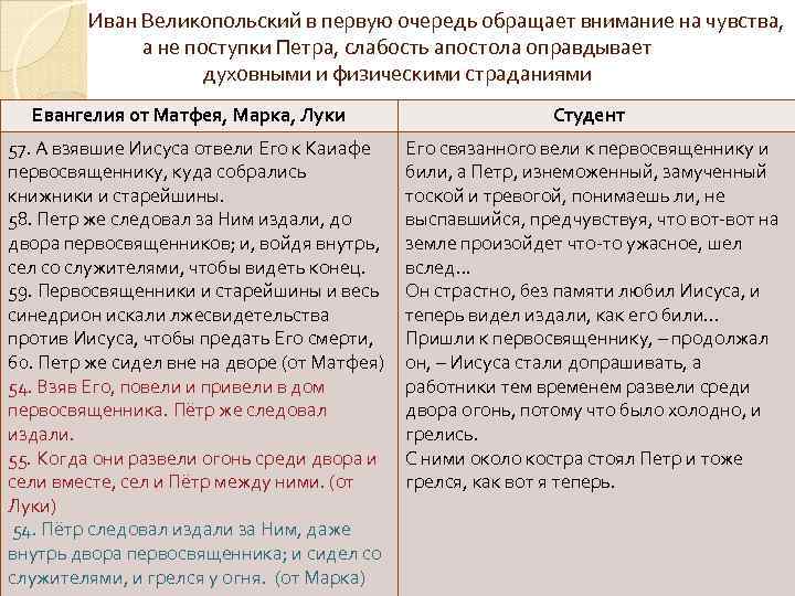 Иван Великопольский в первую очередь обращает внимание на чувства, а не поступки Петра, слабость