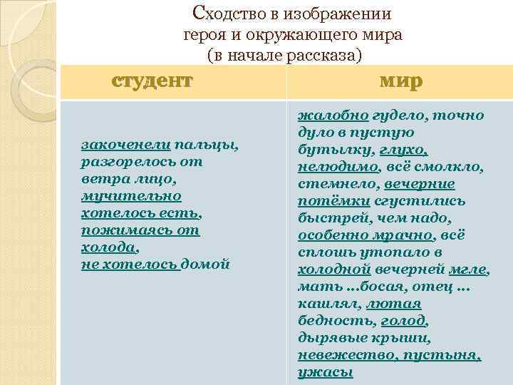 Сходство в изображении героя и окружающего мира (в начале рассказа) студент закоченели пальцы, разгорелось
