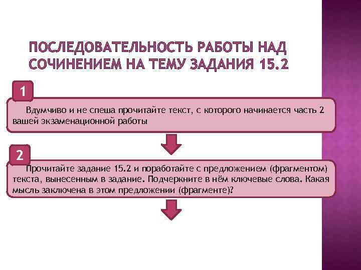 ПОСЛЕДОВАТЕЛЬНОСТЬ РАБОТЫ НАД СОЧИНЕНИЕМ НА ТЕМУ ЗАДАНИЯ 15. 2 1 Вдумчиво и не спеша