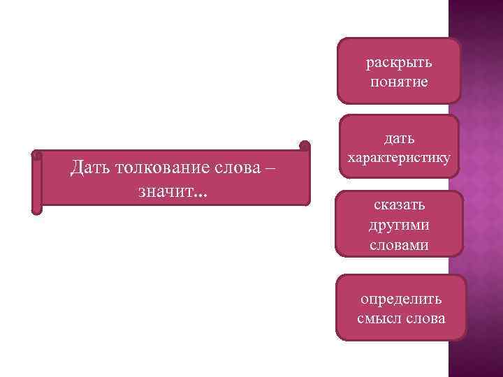 раскрыть понятие дать Дать толкование слова – значит… характеристику сказать другими словами определить смысл