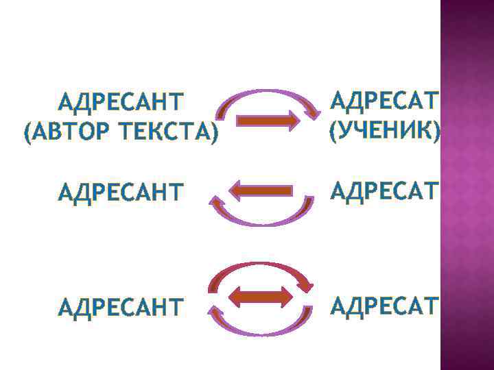 Адресат и адресант