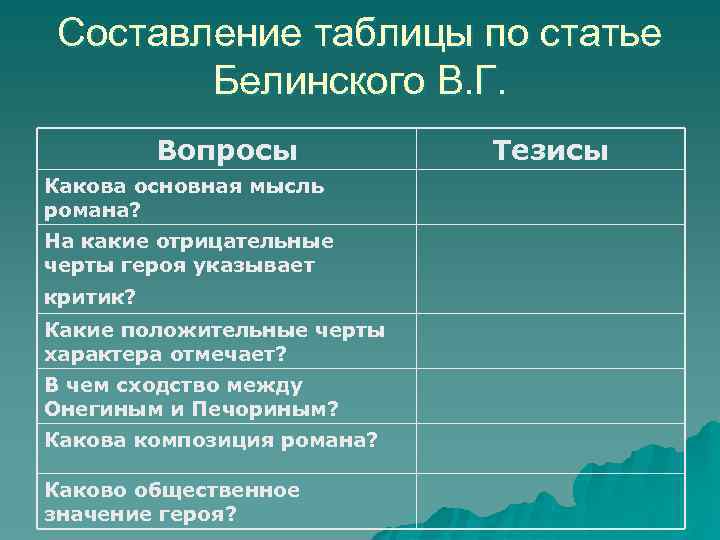 Составление таблицы по статье Белинского В. Г. Вопросы Какова основная мысль романа? На какие