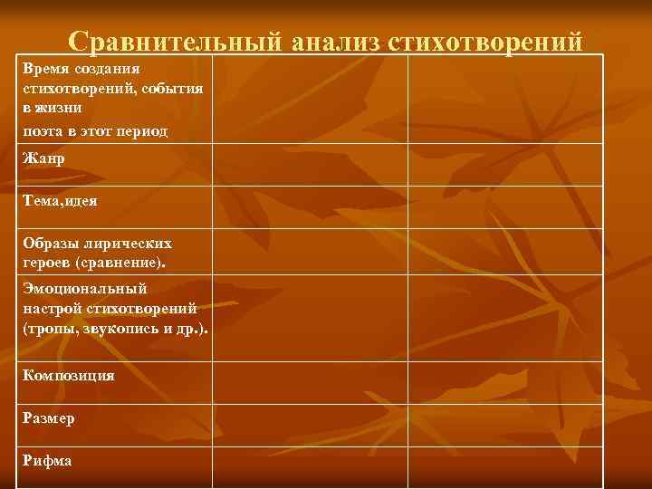 Сравнительный анализ стихотворений Время создания стихотворений, события в жизни поэта в этот период Жанр