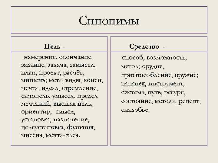 Синонимы Цель намерение, окончание, задача, замысел, план, проект, расчёт, мишень; мета, виды, конец, мечта,