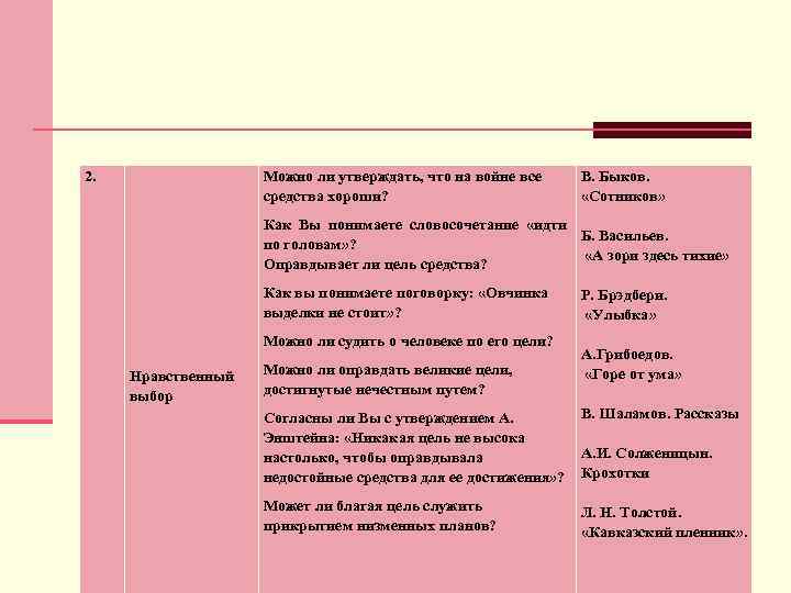 2. Можно ли утверждать, что на войне все средства хороши? В. Быков. «Сотников» Как