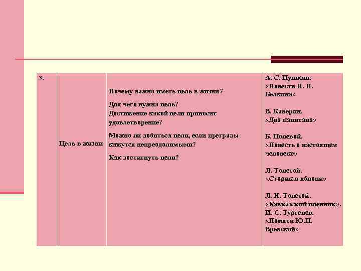 Почему важно иметь цель в жизни? А. С. Пушкин. «Повести И. П. Белкина» Для