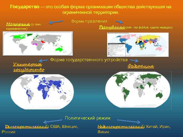 Государство — это особая форма организации общества действующая на ограниченной территории. Монархия (с греч.