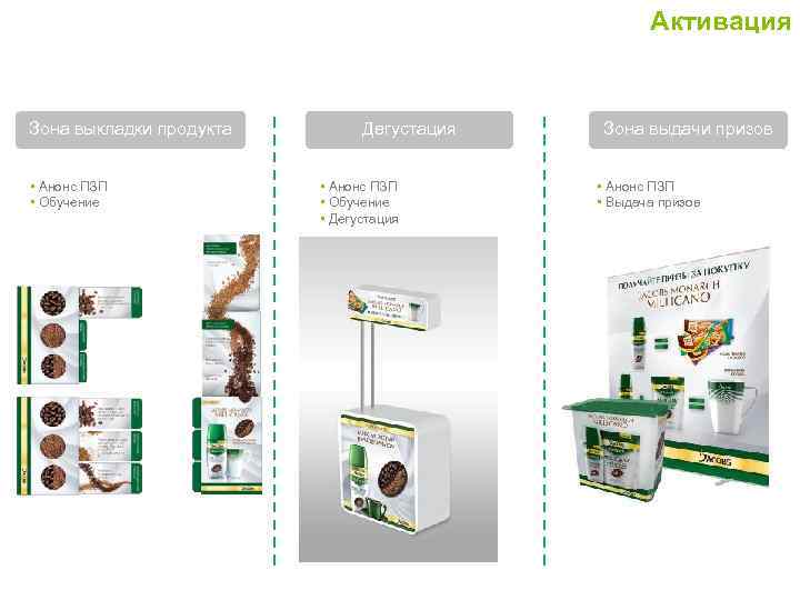 Активация Зона выкладки продукта • Анонс ПЗП • Обучение Дегустация • Анонс ПЗП •