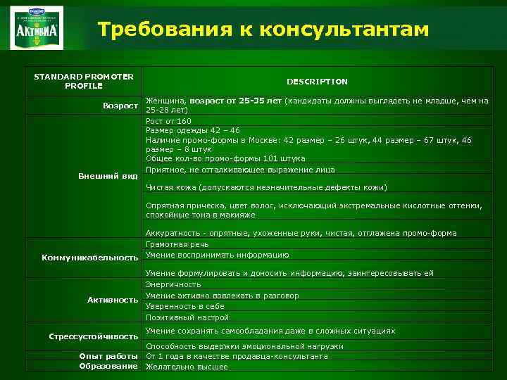 Требования к консультантам STANDARD PROMOTER PROFILE Возраст Внешний вид DESCRIPTION Женщина, возраст от 25