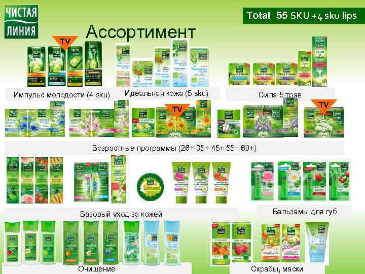 TV Ассортимент Импульс молодости (4 sku) Total 55 SKU +4 sku lips Идеальная кожа