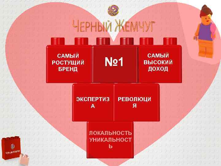 Место для категорийного человечка САМЫЙ РОСТУЩИЙ БРЕНД № 1 ЭКСПЕРТИЗ А САМЫЙ ВЫСОКИЙ ДОХОД