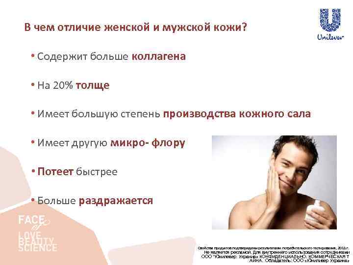 В чем отличие женской и мужской кожи? • Содержит больше коллагена • На 20%