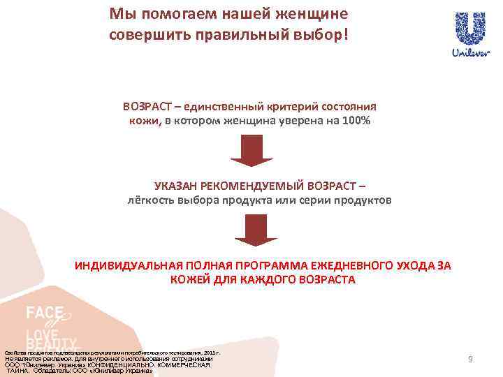 Мы помогаем нашей женщине совершить правильный выбор! ВОЗРАСТ – единственный критерий состояния кожи, в