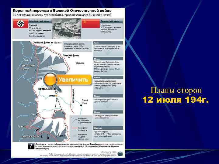 . Планы сторон 12 июля 194 г. 