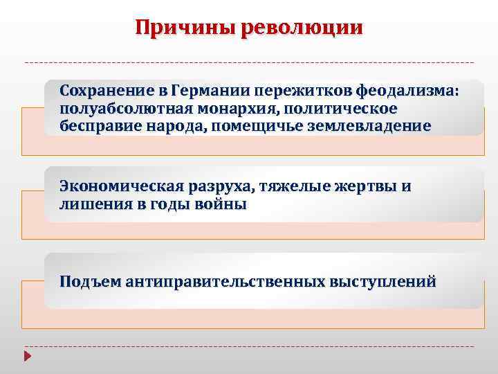 Составьте исторический портрет германской революции 1918 1919 по примерному плану хронологические