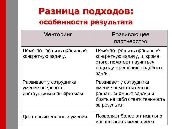 Особенности подхода. Различие подходов. Различия подходов рас. Концепции расы различия подходов различия результатов. Отличия подходов информации.