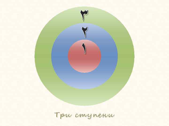 ٣ ٢ ١ Три ступени Тр и 