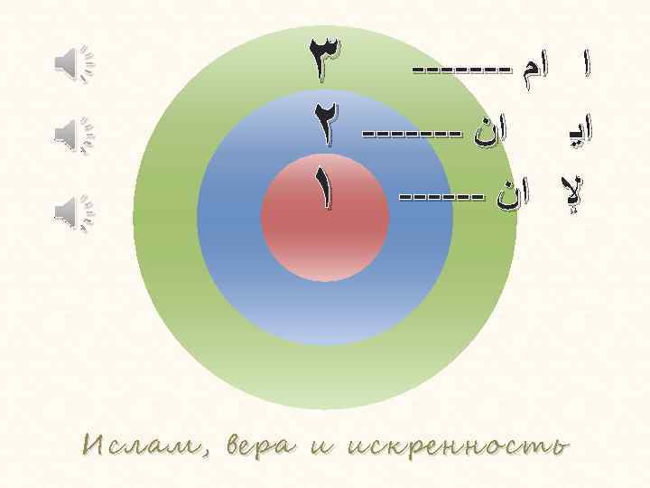 ٣ ------- ﺍ ﺍﻡ ٢ ------- ﺍﻳ ﺍﻥ ١ ------ ﻹ ﺍﻥ И слам,
