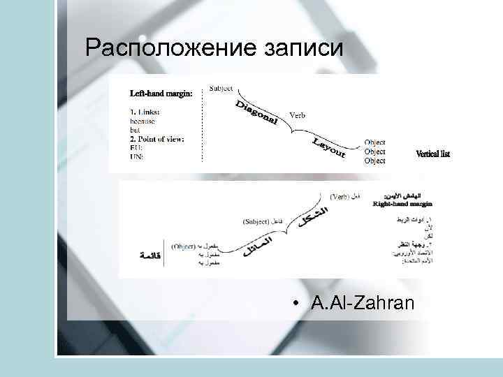 Расположение записи • A. Al-Zahran 