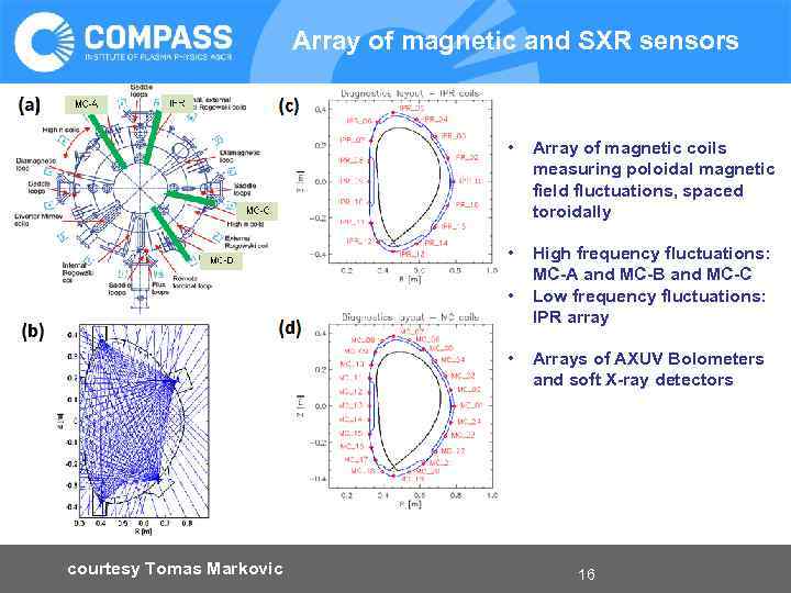 Array of magnetic and SXR sensors F • Array of magnetic coils measuring poloidal