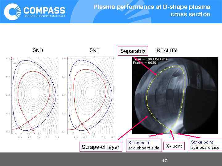 Plasma performance at D-shape plasma cross section Magnetic coil system SND SNT Scrape-of layer