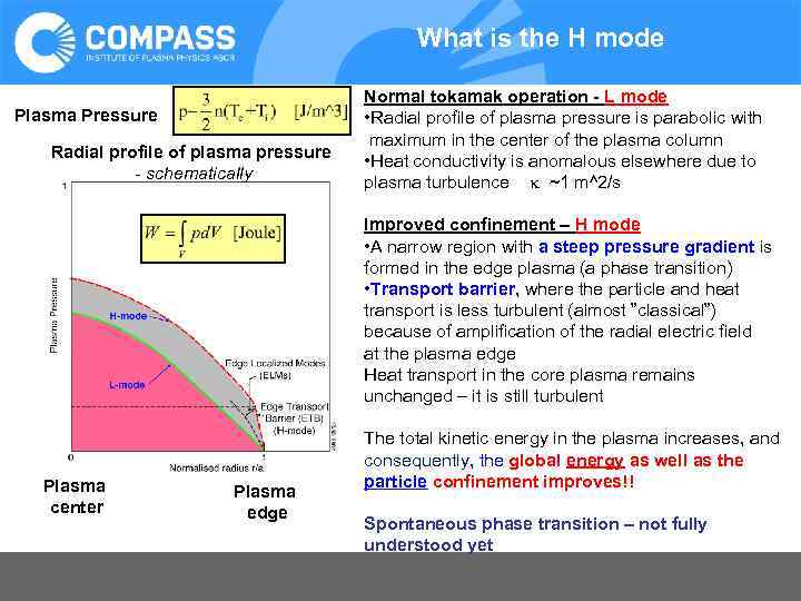 What is the H mode Plasma Pressure Radial profile of plasma pressure - schematically