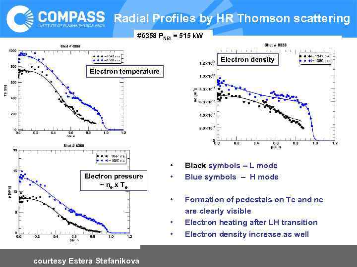 Radial Profiles by HR Thomson scattering #6358 PNBI = 515 k. W Electron density