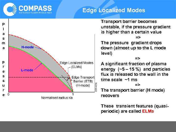 Edge Localized Modes P l a s m a p r e s s