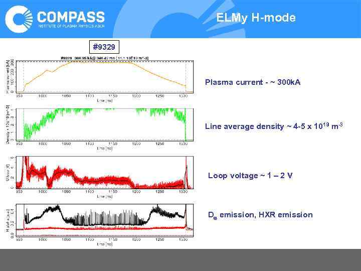 ELMy H-mode #9329 Plasma current - ~ 300 k. A Line average density ~