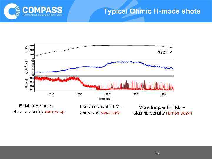 Typical Ohmic H-mode shots # 6317 ELM free phase – plasma density ramps up