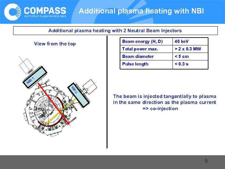 Additional plasma heating with NBI Additional plasma heating with 2 Neutral Beam Injectors Beam