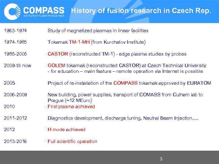 History of fusion research in Czech Rep. 1963 -1974 Study of magnetized plasmas in