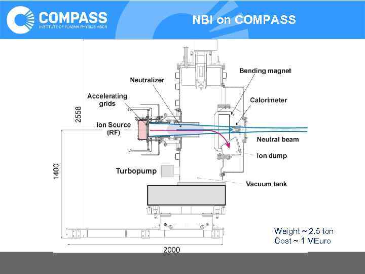 NBI on COMPASS Weight ~ 2. 5 ton Cost ~ 1 MEuro 