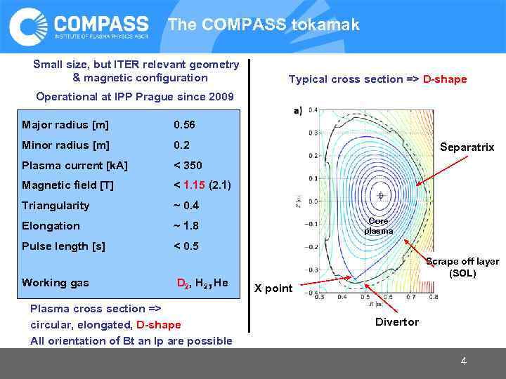 The COMPASS tokamak Small size, but ITER relevant geometry & magnetic configuration Typical cross