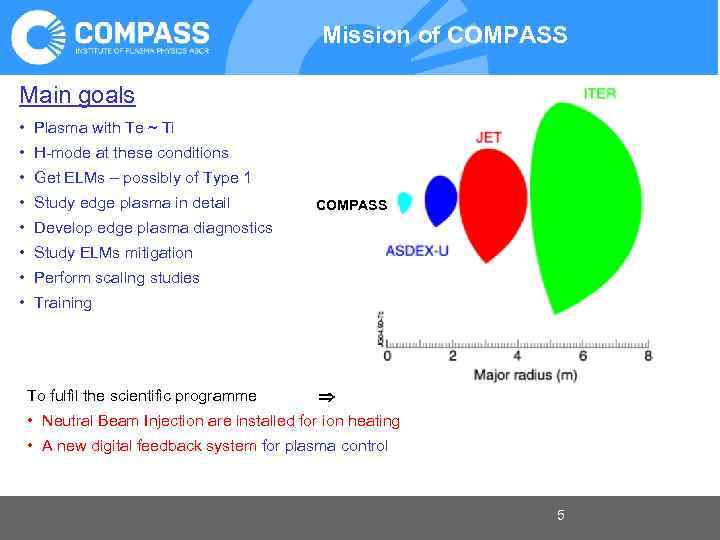 Mission of COMPASS Main goals • Plasma with Te ~ Ti • H-mode at