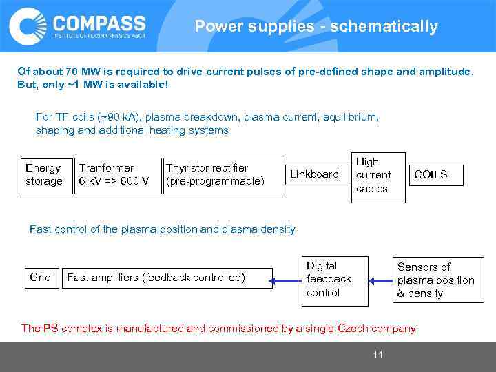 Power supplies - schematically Of about 70 MW is required to drive current pulses