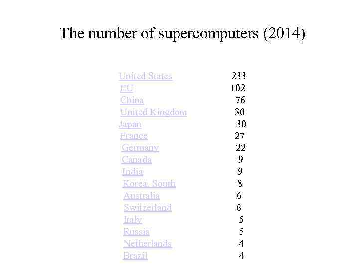  The number of supercomputers (2014) United States 233 EU 102 China 76 United