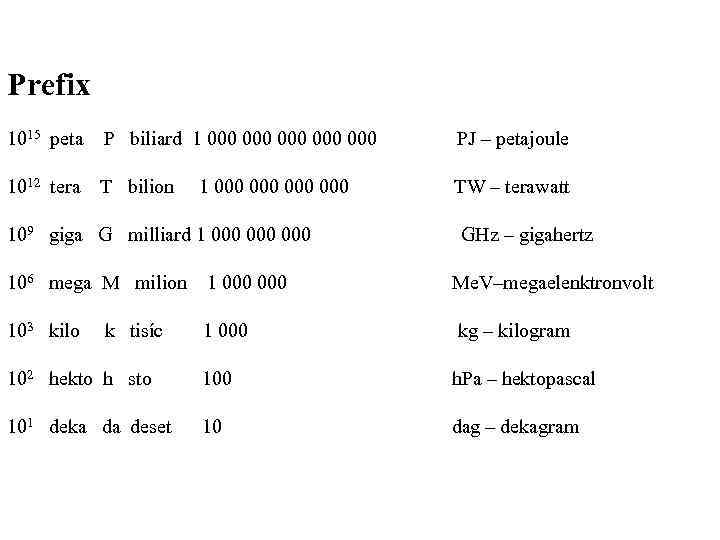 Prefix 1015 peta P biliard 1 000 000 000 PJ – petajoule 1012 tera